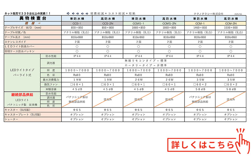 ラインナップ表
